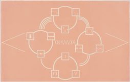 A diagram on a peach background showing four interconnected circles, each with abstract icons like graphs, bars, sun, and sound waves—part of an indigenous present exhibition. Roman numerals I, III, and V are inside the lower right circle.